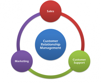 5 Things You Need To Consider While Choosing A CRM Vendor For Your Organization