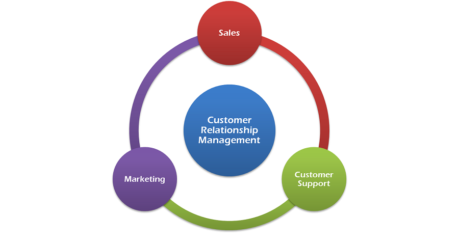 5 Things You Need To Consider While Choosing A CRM Vendor For Your Organization