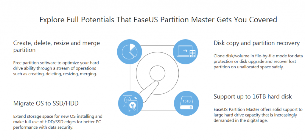 How To Clone Partitions Of Computer Using EaseUS Partition Manager?