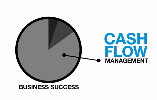 Anju Vallabhaneni- Easy Ways To Improve Cash Flow To Your Business