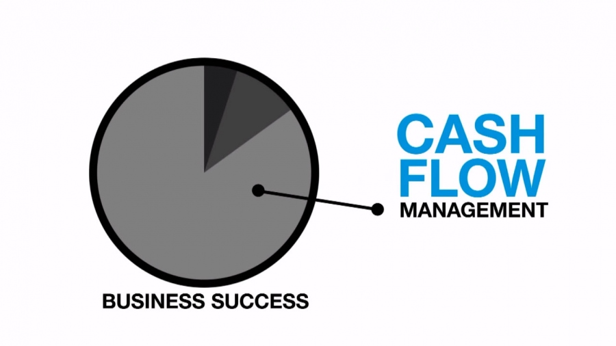 Anju Vallabhaneni- Easy Ways To Improve Cash Flow To Your Business