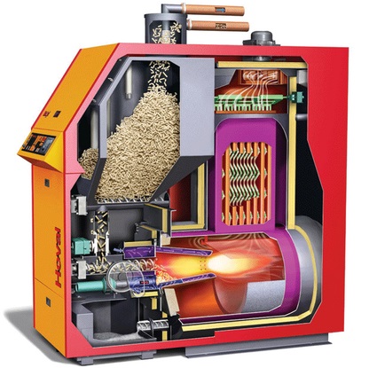 How Does A Biomass Boilers Works?